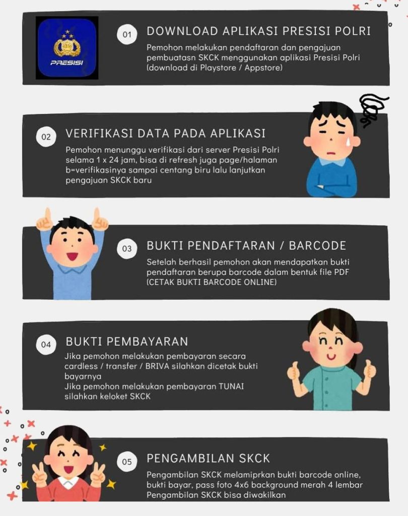 05. mekanisme skck digital polri